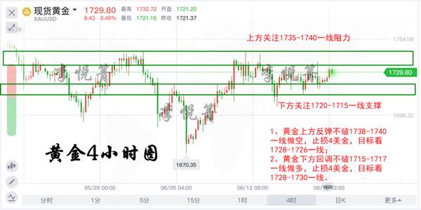 李悦箐：6.19黄金面临回落风险，大胆做空就能破位！