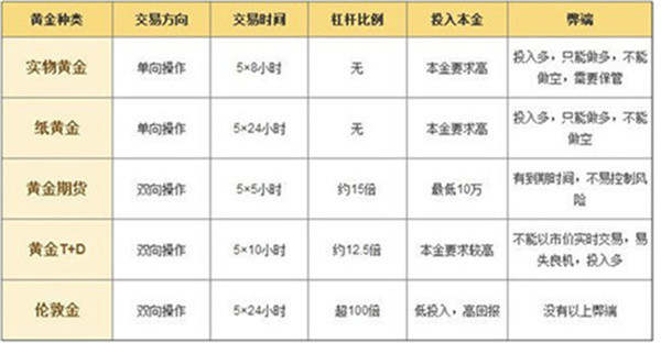 单晨金：投资纸黄金无师指导频繁亏损？投资黄金选对品种很重要！