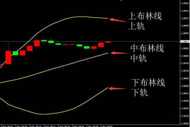 李悦箐：了解十大常用术语，你就能在纵横金市！（一）