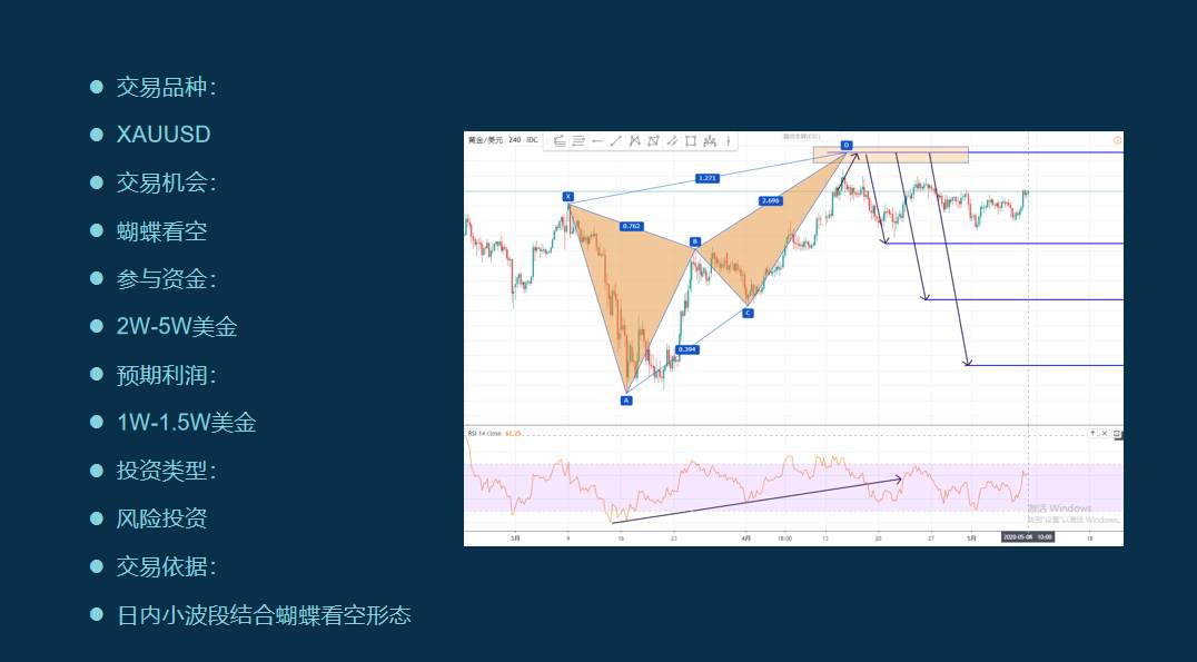 金市大鲤：2020已经过去了一半，第五期月交易计划怎么样了