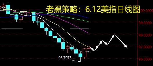 老黑策略：6.12外汇分析策略