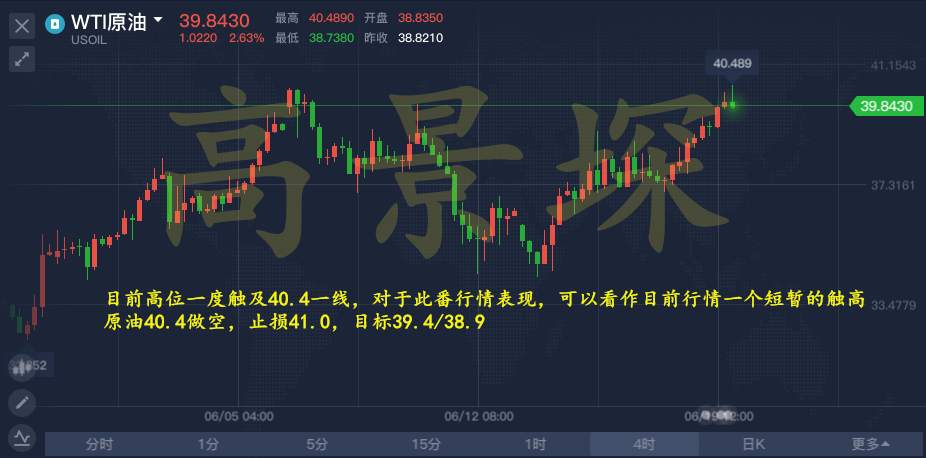高景堔：准备睡觉？被套的单不打算解了？最后五小时即将震荡