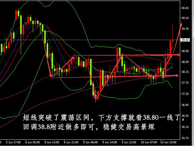 高景堔:6.11黄金将突破1750，抓住最后冲刺的机会