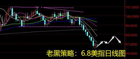 老黑策略：6.8外汇分析策略