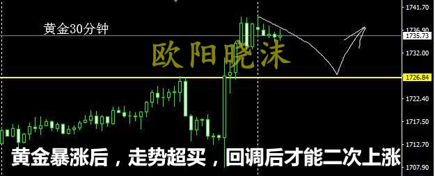 欧阳晓沫：清晰思路维持1747到1723高抛低吸，1757到1763砸锅卖铁空