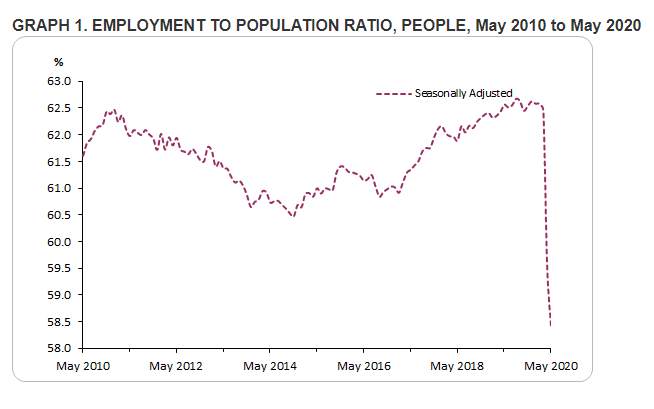 AUD/JPY Slide Continues, ASX 200 Rally Stalls as Unemployment Surges