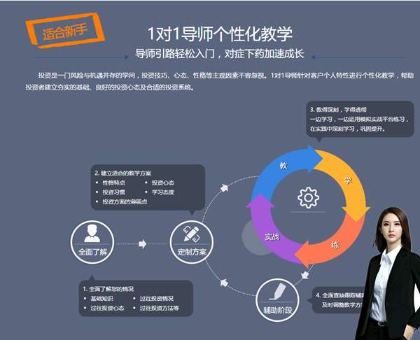 梦轩：激情进场亏损离场赚小亏大还要忍多久？其实扭亏为盈很容易