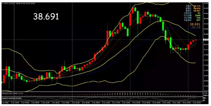 ALPHA全球金融动态——2020-06-09
