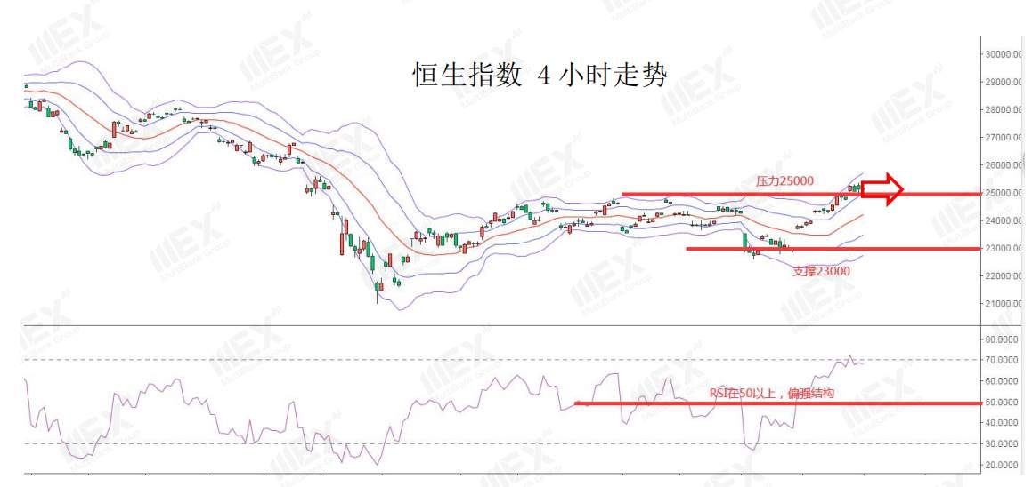 MEXGroup：每日快讯丨美联储预计维持利率至2022年底，金价逼近前期高位