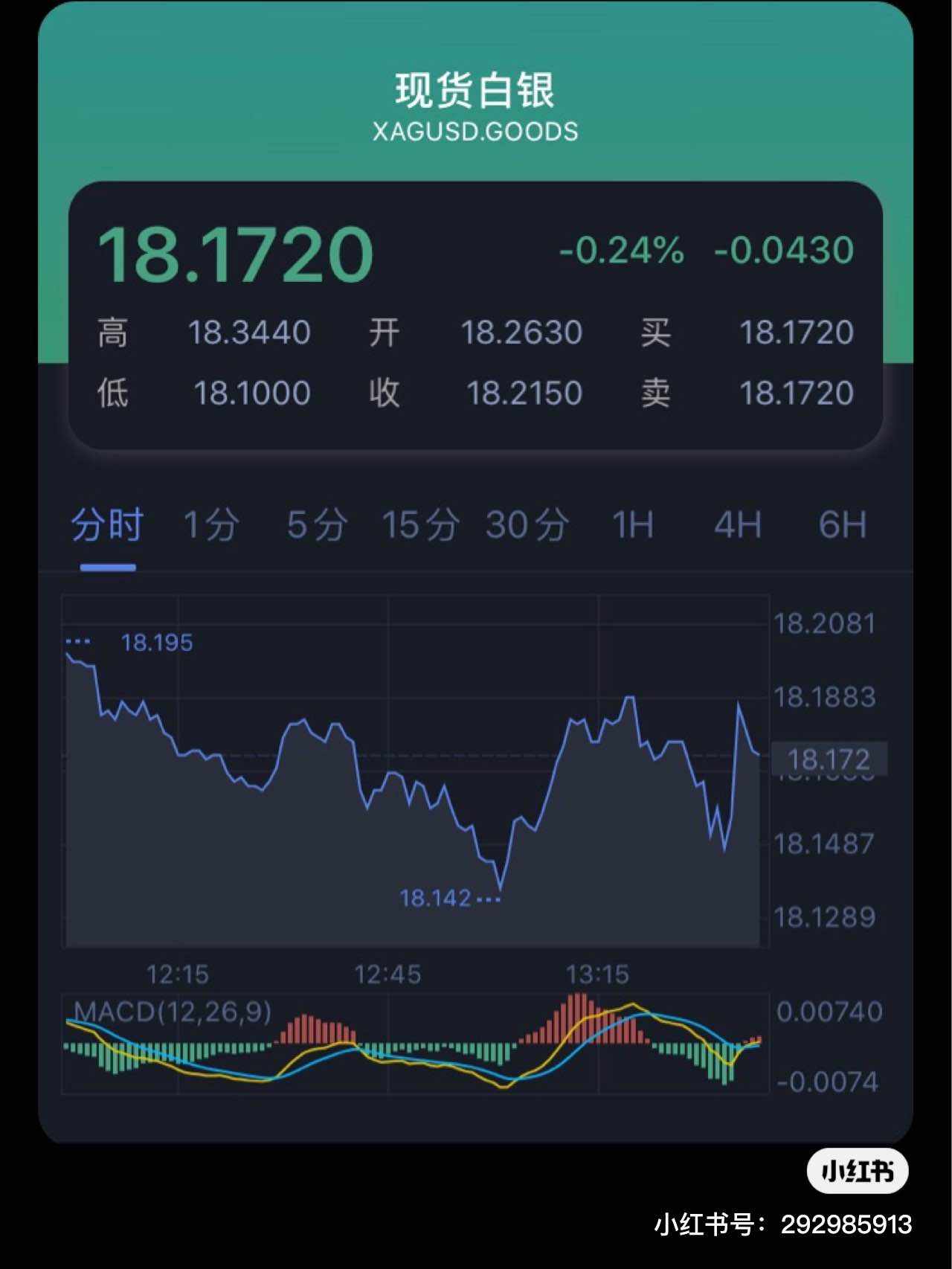 6月2日亚欧盘金银TD交易日记