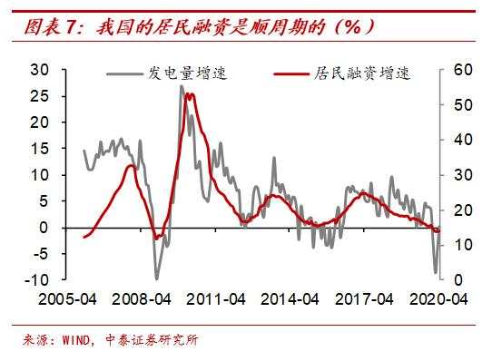 “放水”难复苏——本轮周期有何不同？