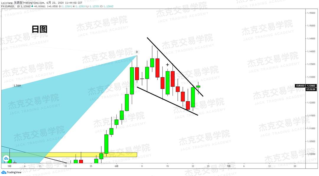 [6月23日策略]黄金/原油/英镑/欧元/美日/澳元/标普/BTC/BCH