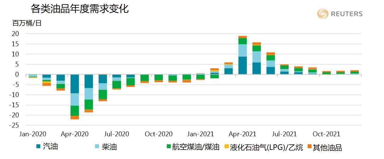 原油价格无法大涨的根本问题！