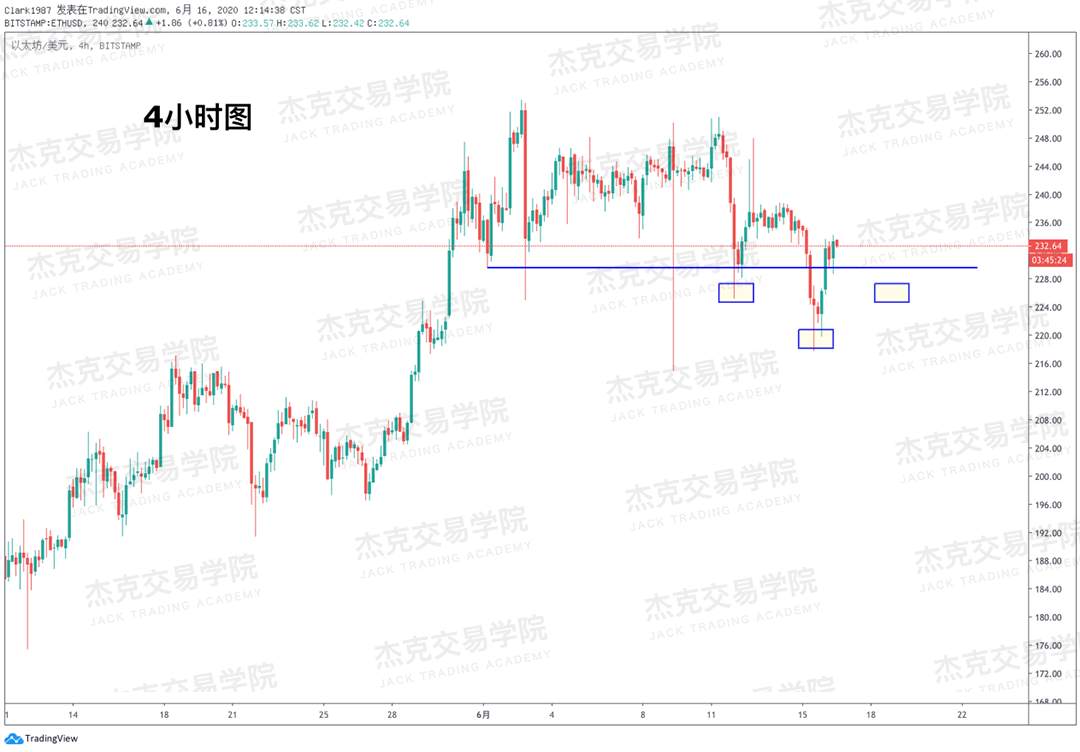 [6月16日策略]黄金/原油/英镑/欧元/美日/澳元/标普/BTC/BCH