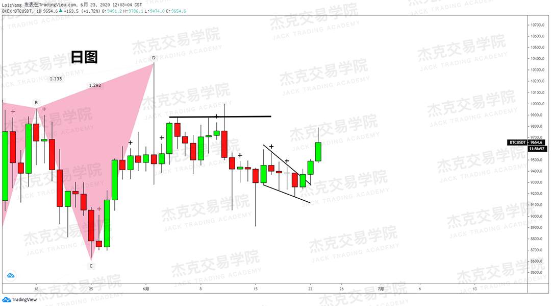 [6月23日策略]黄金/原油/英镑/欧元/美日/澳元/标普/BTC/BCH