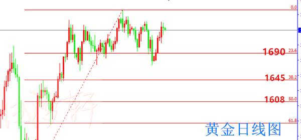 梦轩6.15黄金冲高回落！多空变盘开启！此处做多稳拿5点利润