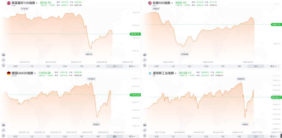 墨竹：黄金如期狂泻还稳居此枢轴点？成败在此一举！