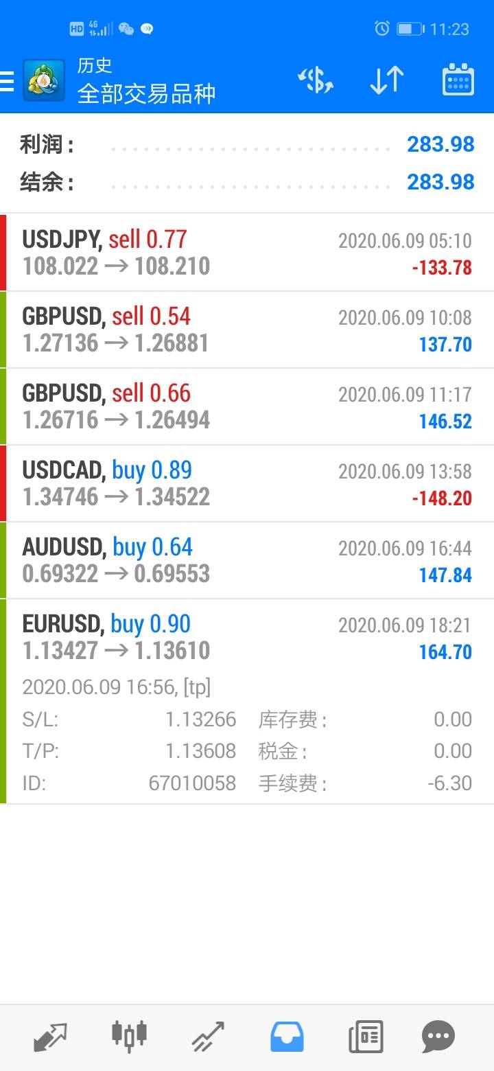 20200609总结