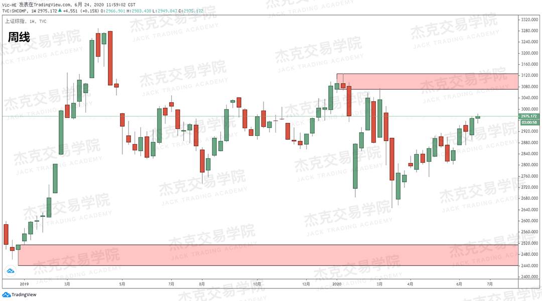 [6月24日策略]黄金/原油/英镑/欧元/美日/澳元/标普/BTC/BCH