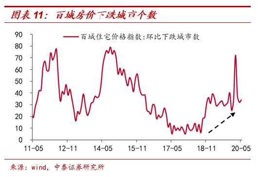 茅台会更贵，猪肉会更贱——放水带来通胀？