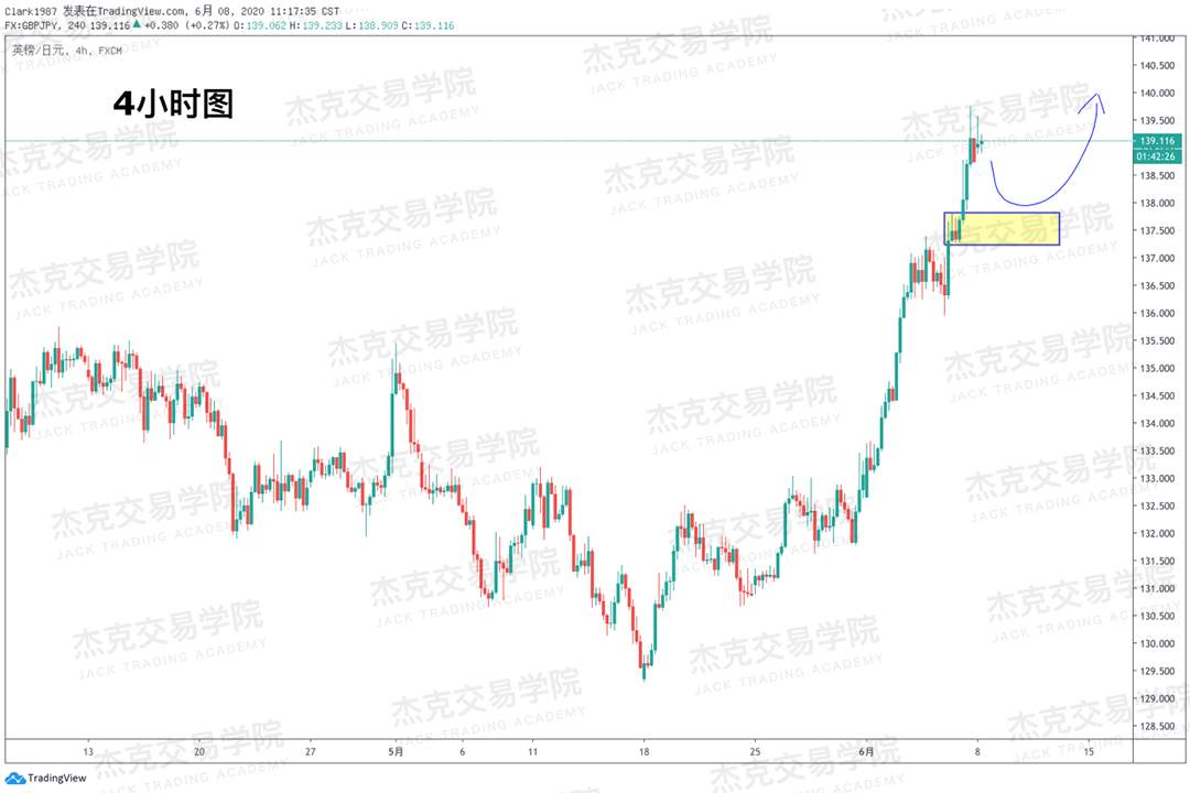 [6月8日策略]黄金/原油/英镑/欧元/美日/澳元/标普/BTC/BCH