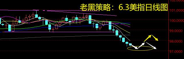 老黑策略：6.3外汇分析策略