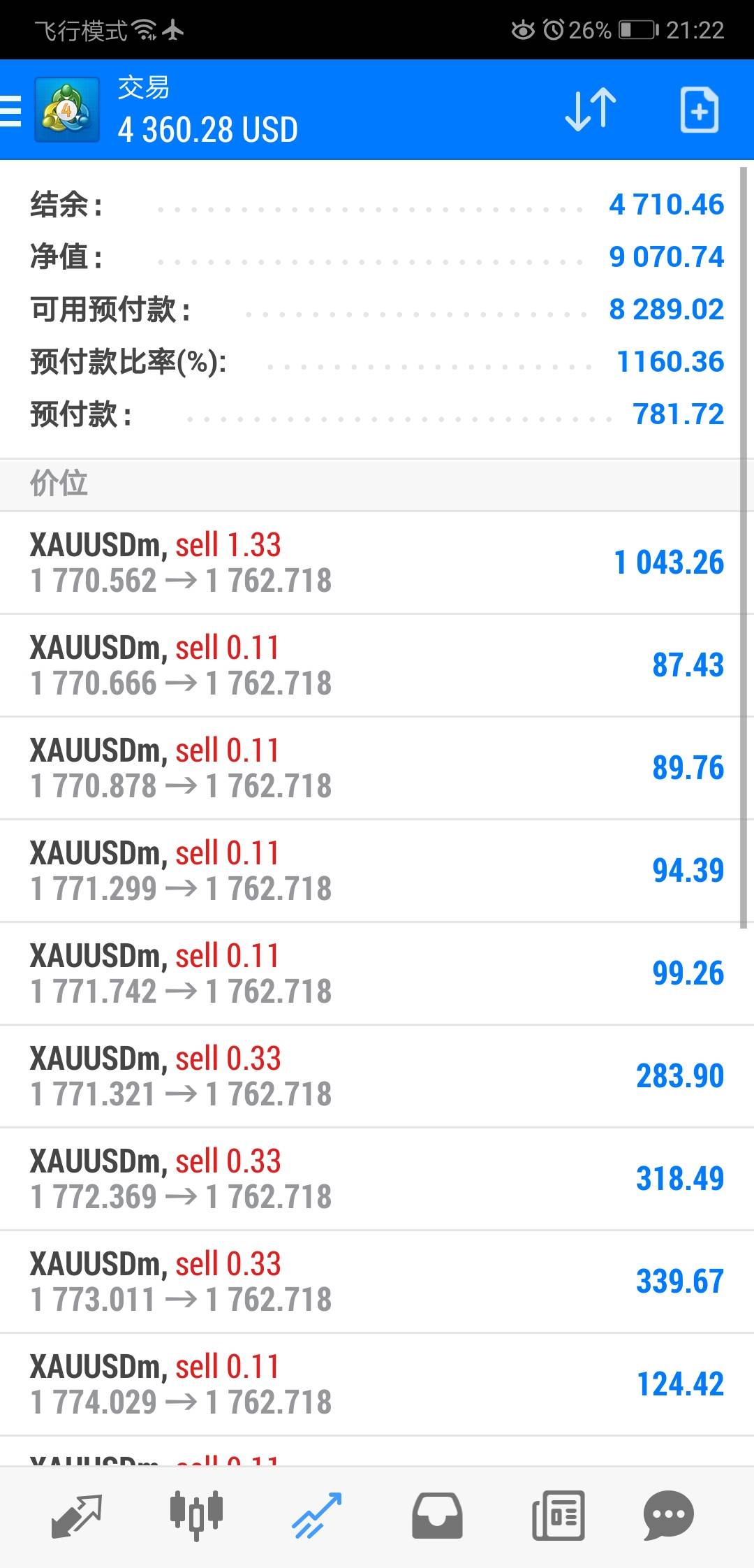 【老爷保号】还没平仓，不知道会怎样