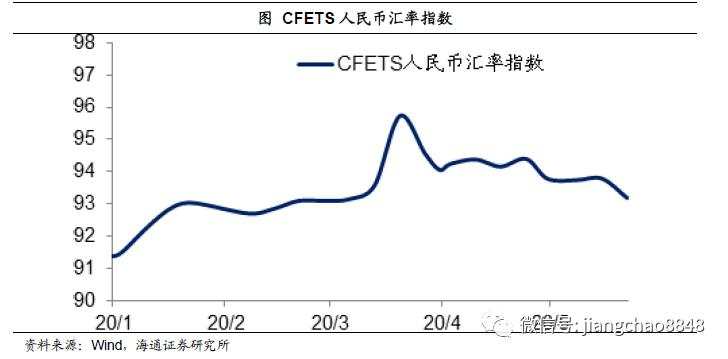 海通姜超：担心汇率贬值，不如关心货币贬值