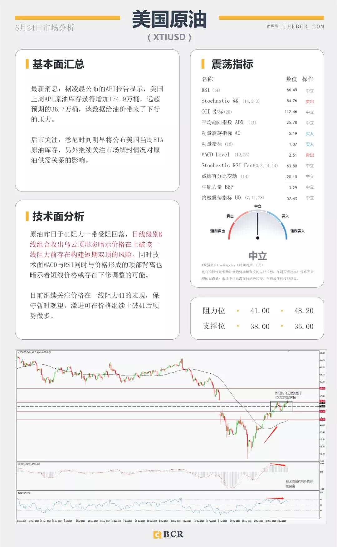 BCR6.24日货币、黄金、原油市场分析