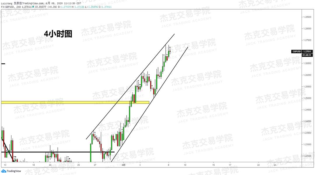 [6月8日策略]黄金/原油/英镑/欧元/美日/澳元/标普/BTC/BCH