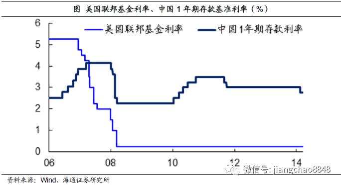 海通姜超：担心汇率贬值，不如关心货币贬值