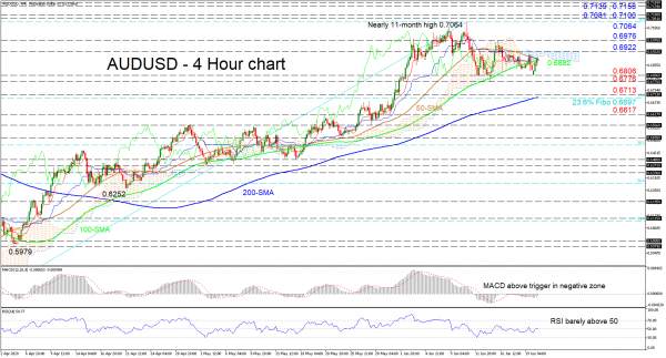 AUDUSD’s Bigger Positive Bias Struggles, as Current Neutral Phase Extends