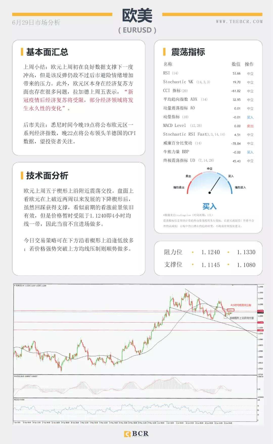 BCR6.29日货币、黄金、原油市场分析
