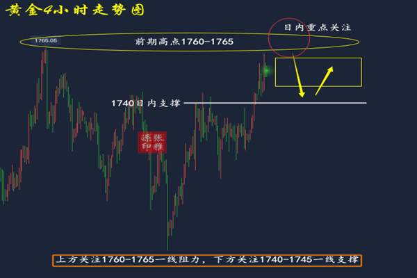 张雅源：6.23昨日黄金多头强势暴涨突破1760！今日黄金是涨是跌如何布局?