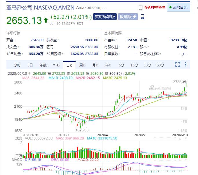 彻底疯了！中概股狂掀熔断潮 最高暴涨900%