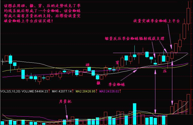 实战交易技巧（十七）近期主力洗盘严重 行情方向就在眼前