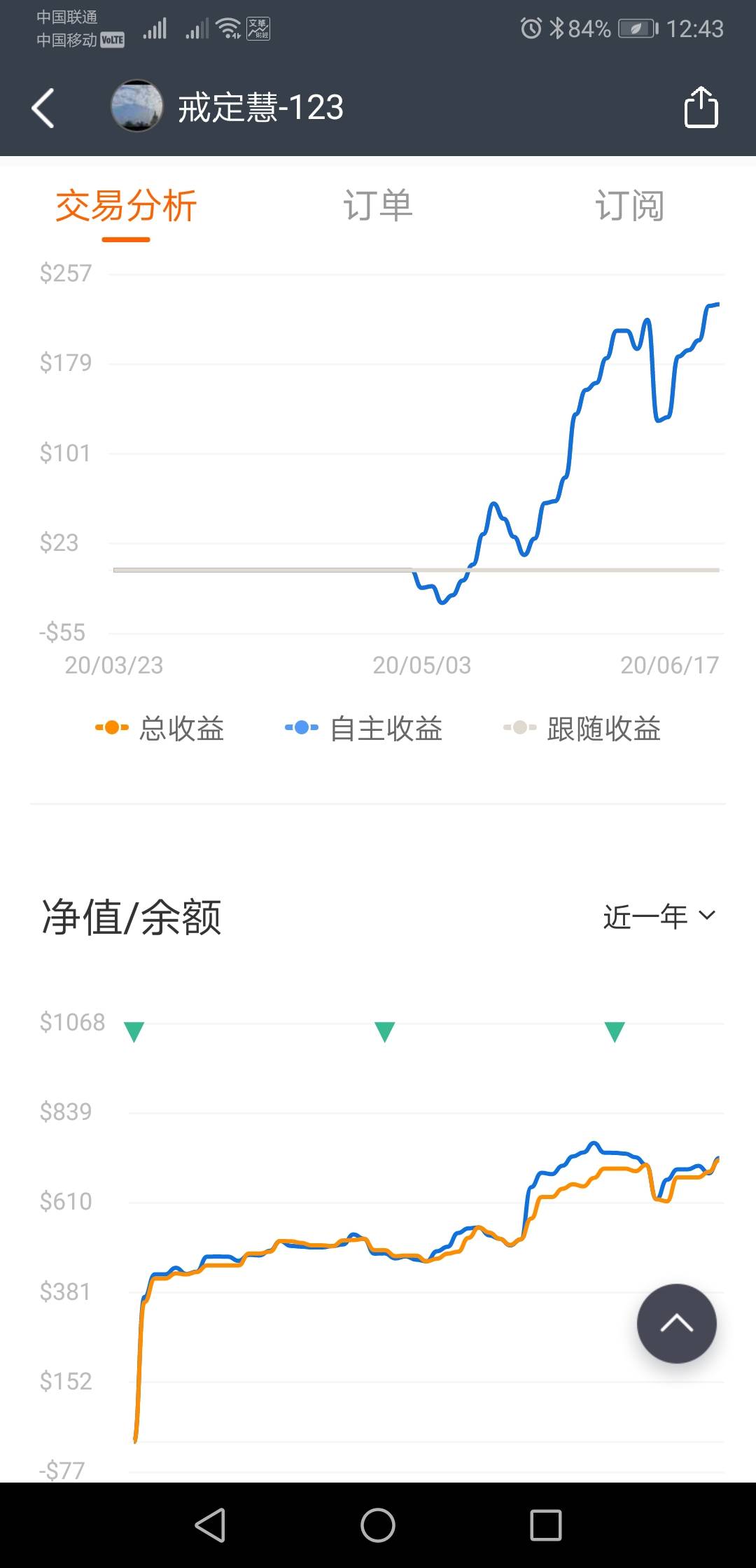 一起玩外汇:欧美分析