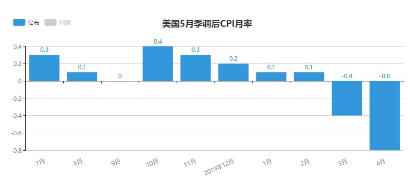 道明证券：美联储将维持超宽松政策 资本将进一步流向黄金