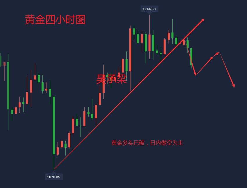 吴承梁：6.15鲍威尔国会证词与“恐怖数据”来袭，小心黄金走势