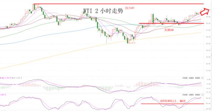 MEXGroup：晚间专题技术报告2020-06-19