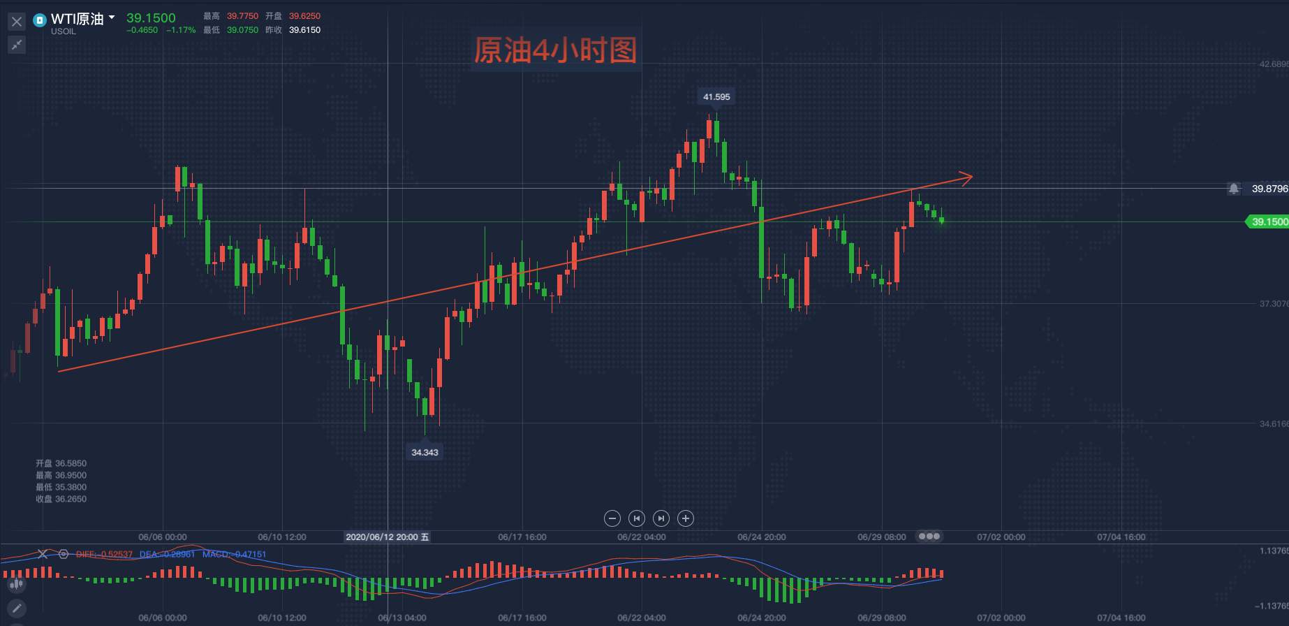 马坤振：近期原油交易的逻辑