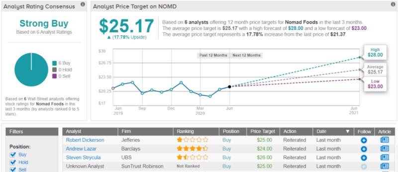 Analysts Say These 3 Stocks Are Their Top Picks for Post-Coronavirus Rebound