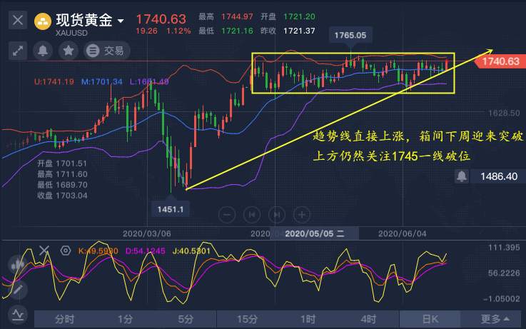 高景堔：6.22空头多头交战，多头完胜，原因居然是