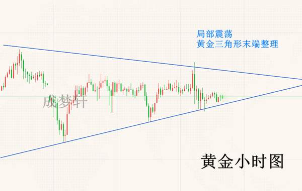 成梦轩:6.19横久必跌！黄金变盘在即！早间精准策略已布局！