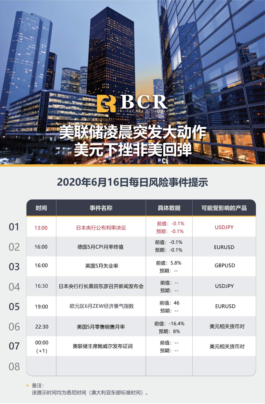 BCR6.16日货币、黄金、原油市场分析