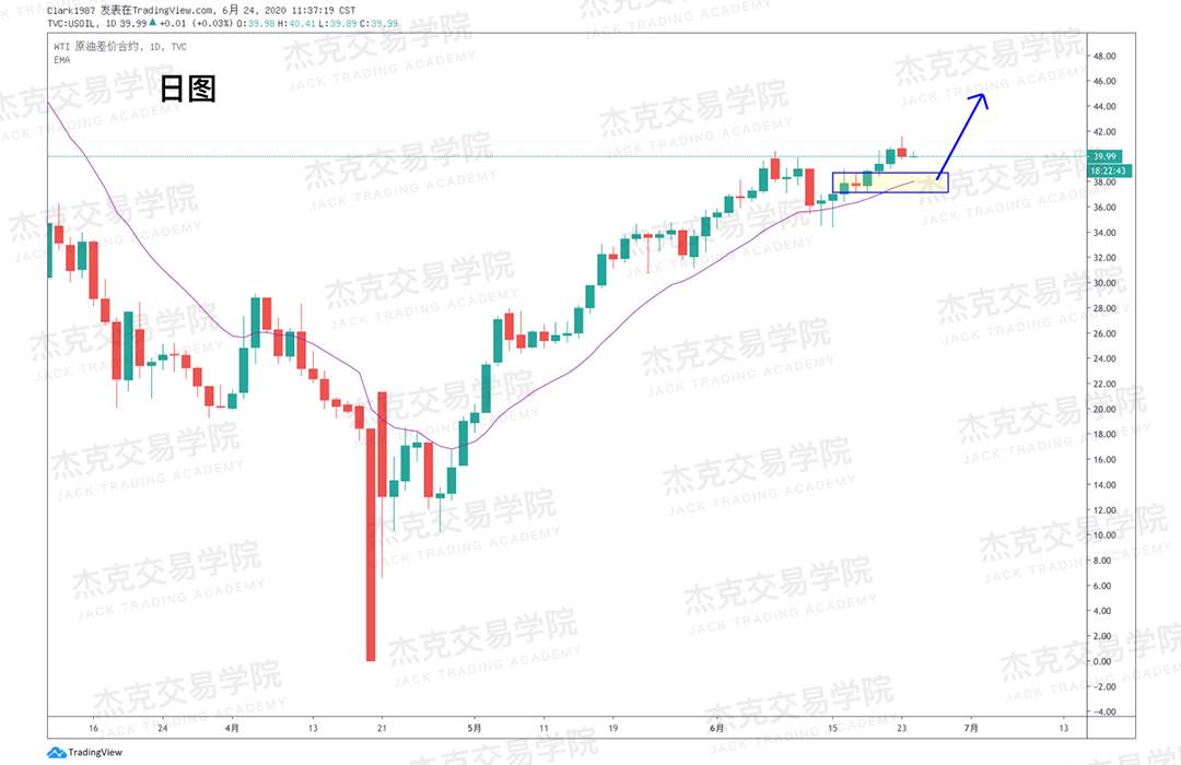 [6月24日策略]黄金/原油/英镑/欧元/美日/澳元/标普/BTC/BCH