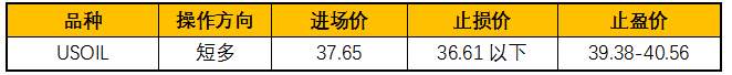 ZFX：零售数据表现佳，美油走势获撑