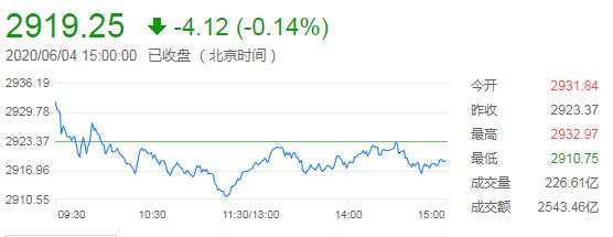 三大股指涨跌互现，地摊经济概念股再掀涨停潮