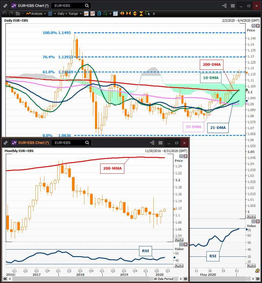 Phân tích thị trường forex từ các Tổ chức Tài chính (04/6) - Cập nhật 19:30 - Đầu phiên Mỹ