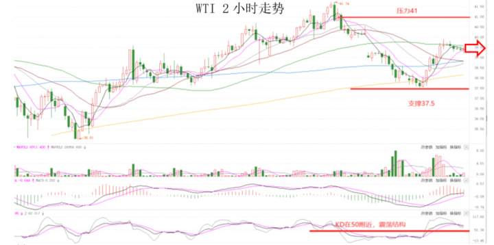 MEXGroup：晚间专题技术报告2020-06-30